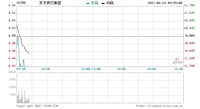 东方表行年度股东应占溢利同比大增132%至2.33亿港元