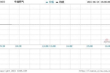 中油燃气拟发行于2026年到期4亿美元4.7厘优先票据