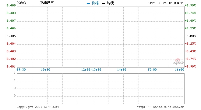 中油燃气拟发行于2026年到期4亿美元4.7厘优先票据