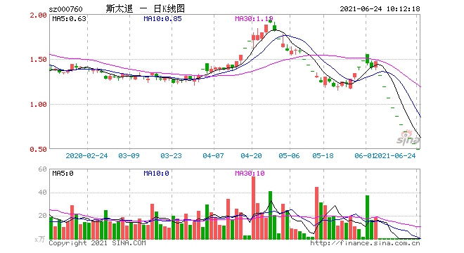 德隆系余孽未完斯太退再被立案调查