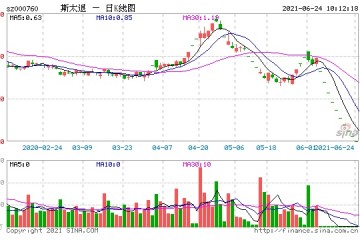 德隆系余孽未完斯太退再被立案调查