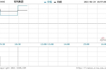 有利集团高开近6%年度扭亏为盈至1.49亿港元