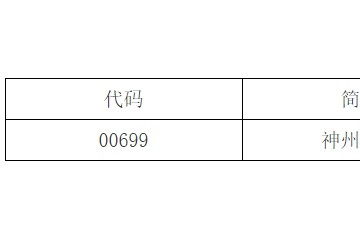 深港通下港股通股票名单调整调出神州租车