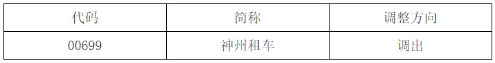 深港通下港股通股票名单调整调出神州租车