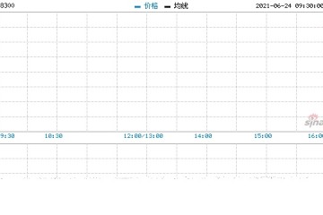 皇玺餐饮集团年度股东应占亏损409万港元同比减少约93%