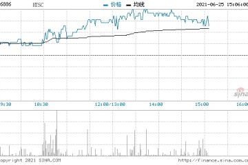 华泰证券2021年短期公司债券(第一期)品种二票面利率为2.95%