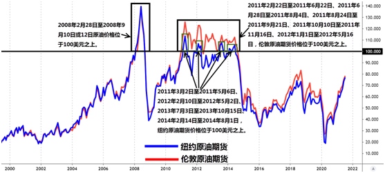 油价77美元国际石油市场再成下半年风险关注焦点