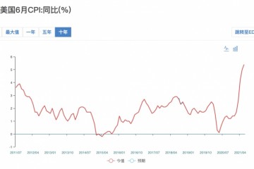 鲍威尔坚定放鸽美前财长坐不住了美联储应当立即taper