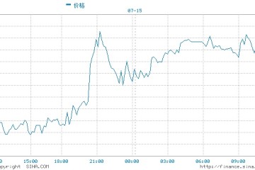 黄金上涨因鲍威尔淡化缩减资产购买的想法