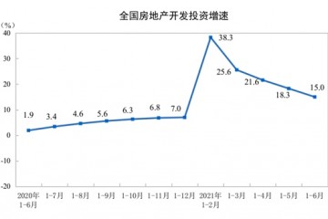 统计局1—6月份房地产开发企业到位资金102898亿元同比增长23.5%