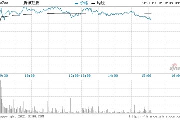 富瑞腾讯控股维持买入评级目标价755港元