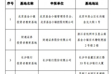 证监会公示第四批拟命名国家级证券期货投资者教育基地