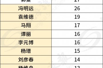 亲自送外卖跑遍4S店......劳模基金经理这样搞调研