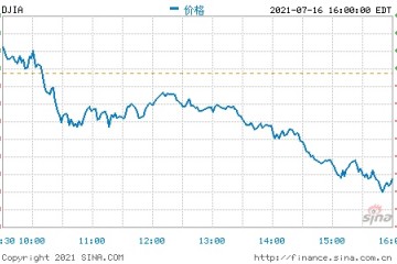 收盘聚焦财报与数据美股走低道指跌300点