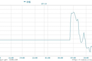 新华社供应仍存缺口国际油价走高压力难缓解