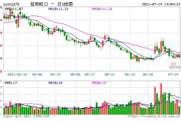 行业加速出清房地产上市公司业绩分化