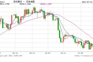 欧洲央行利率决议前瞻料将维持鸽派立场或进一步打压欧元