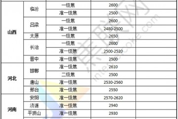 7月29日焦企限产+焦煤疯涨焦企成本压力山大焦炭提涨呼声迫切